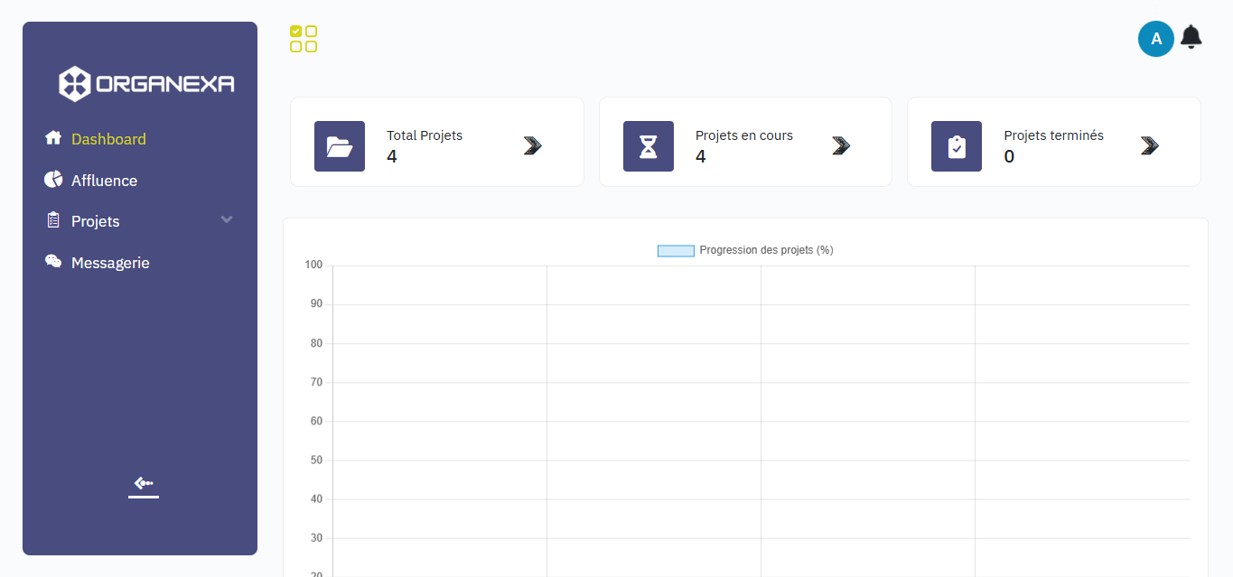 Système de Management de Projets Collaboratif (ORGANEXA)